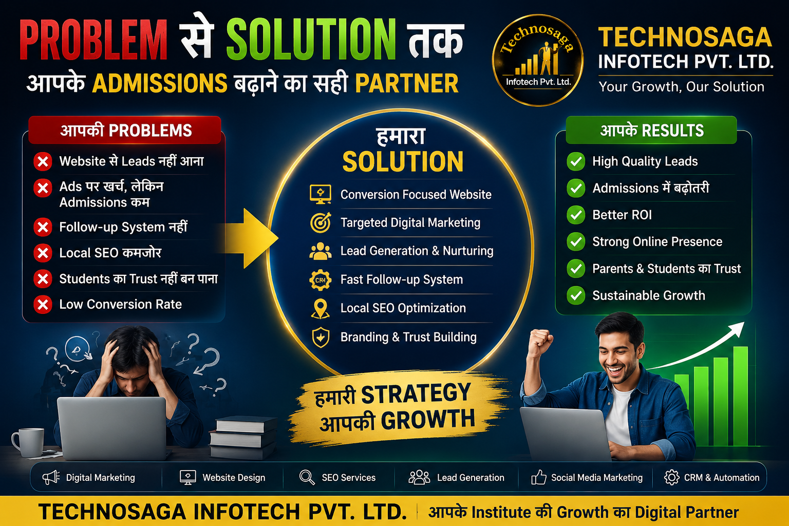 Why Your Coaching Institute Isn't Getting Admissions Even After Spending on Marketing