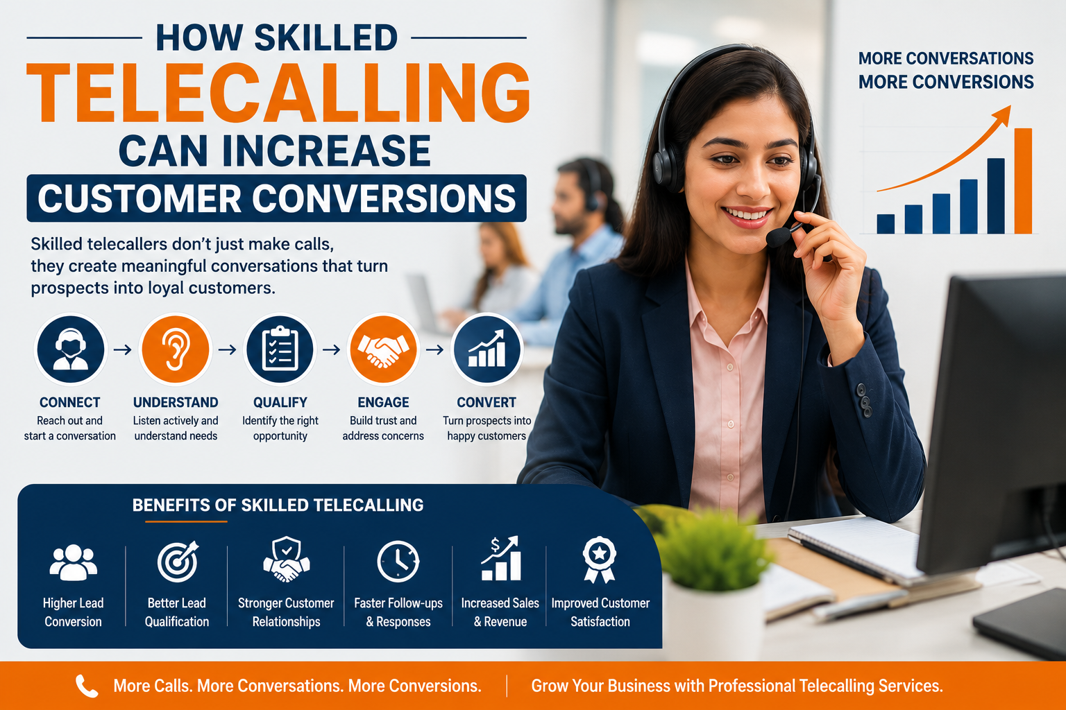 How Skilled Telecalling Can Increase Customer Conversions