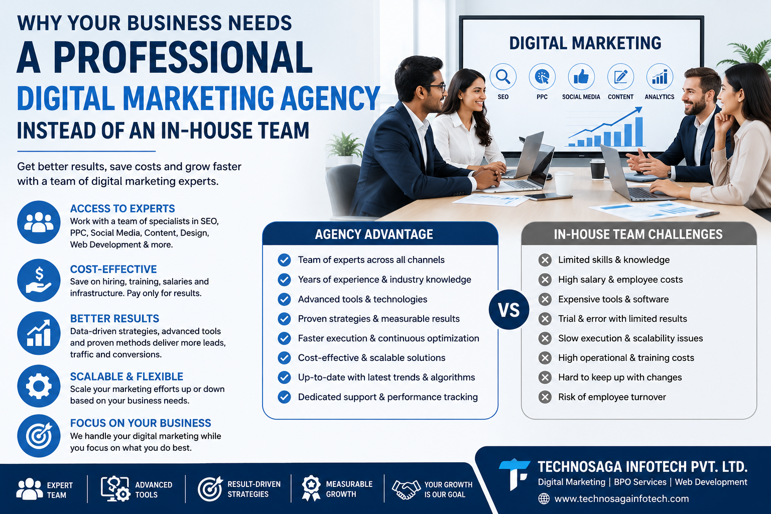 Why Your Business Needs a Professional Digital Marketing Agency Instead of an In-House Team