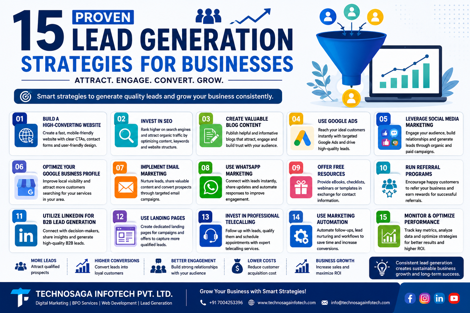 15 Proven Lead Generation Strategies for Businesses