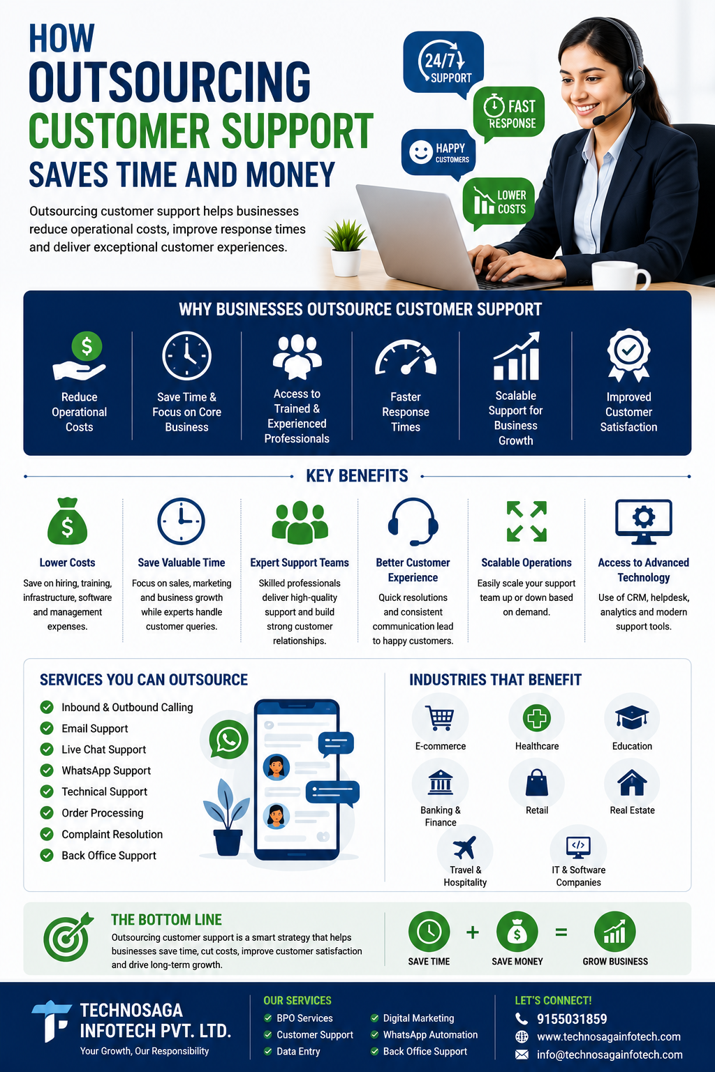 How Outsourcing Customer Support Saves Time and Money