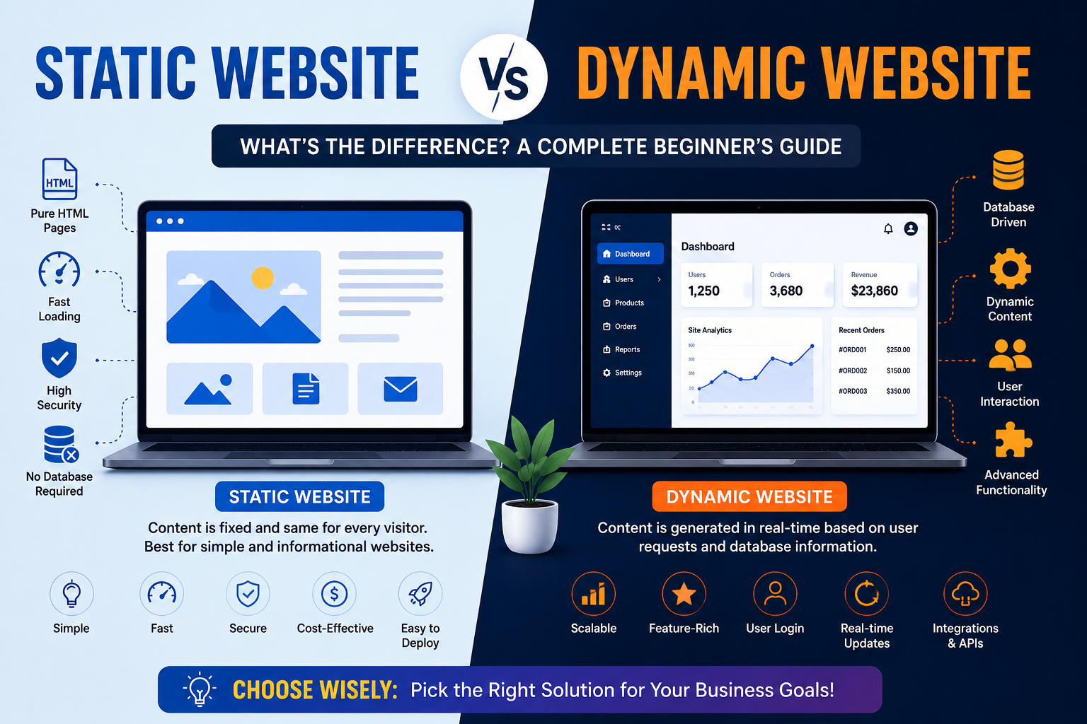 Static vs Dynamic Website: What's the Difference?