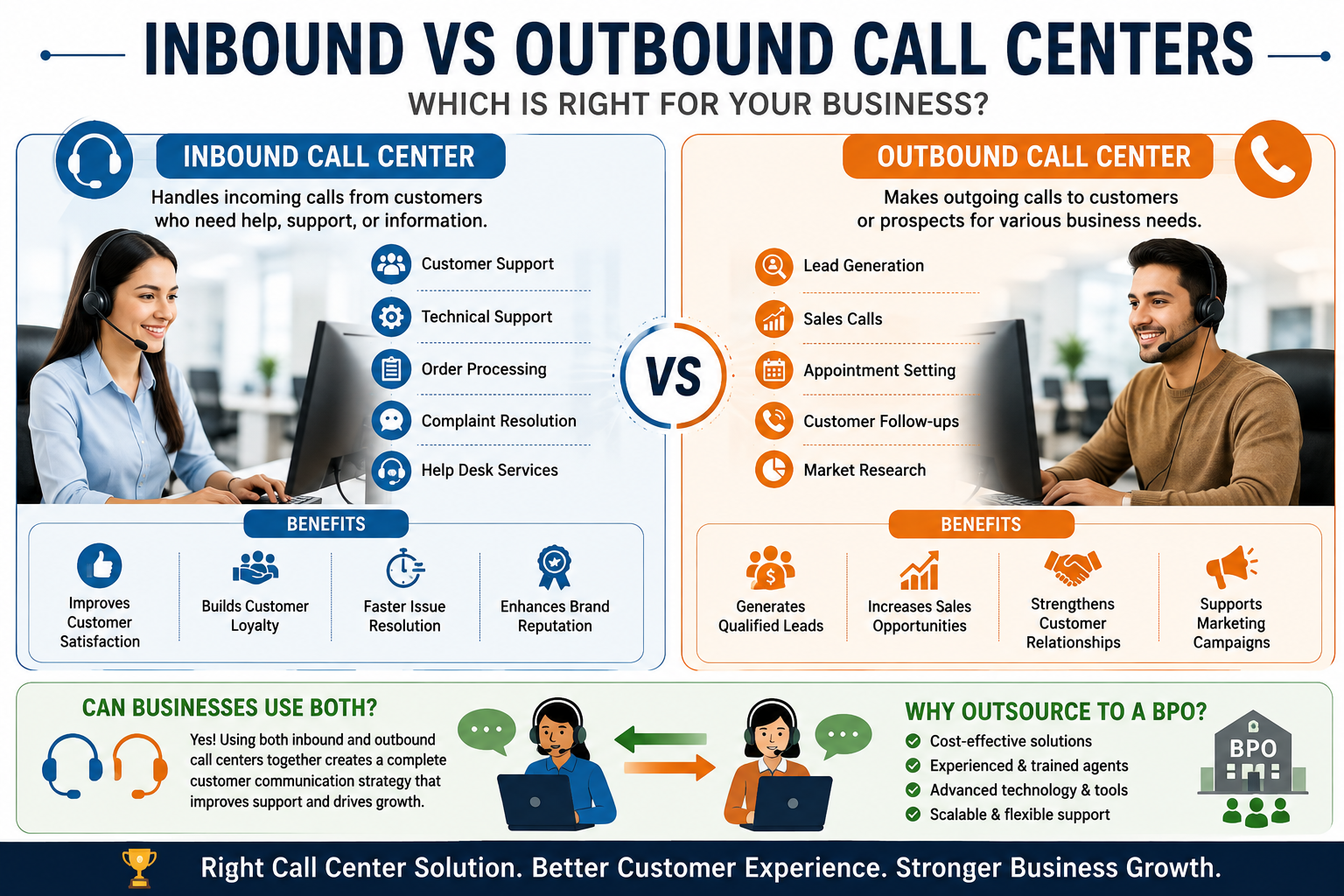 Inbound vs Outbound Call Centers: Which is Right for Your Business?
