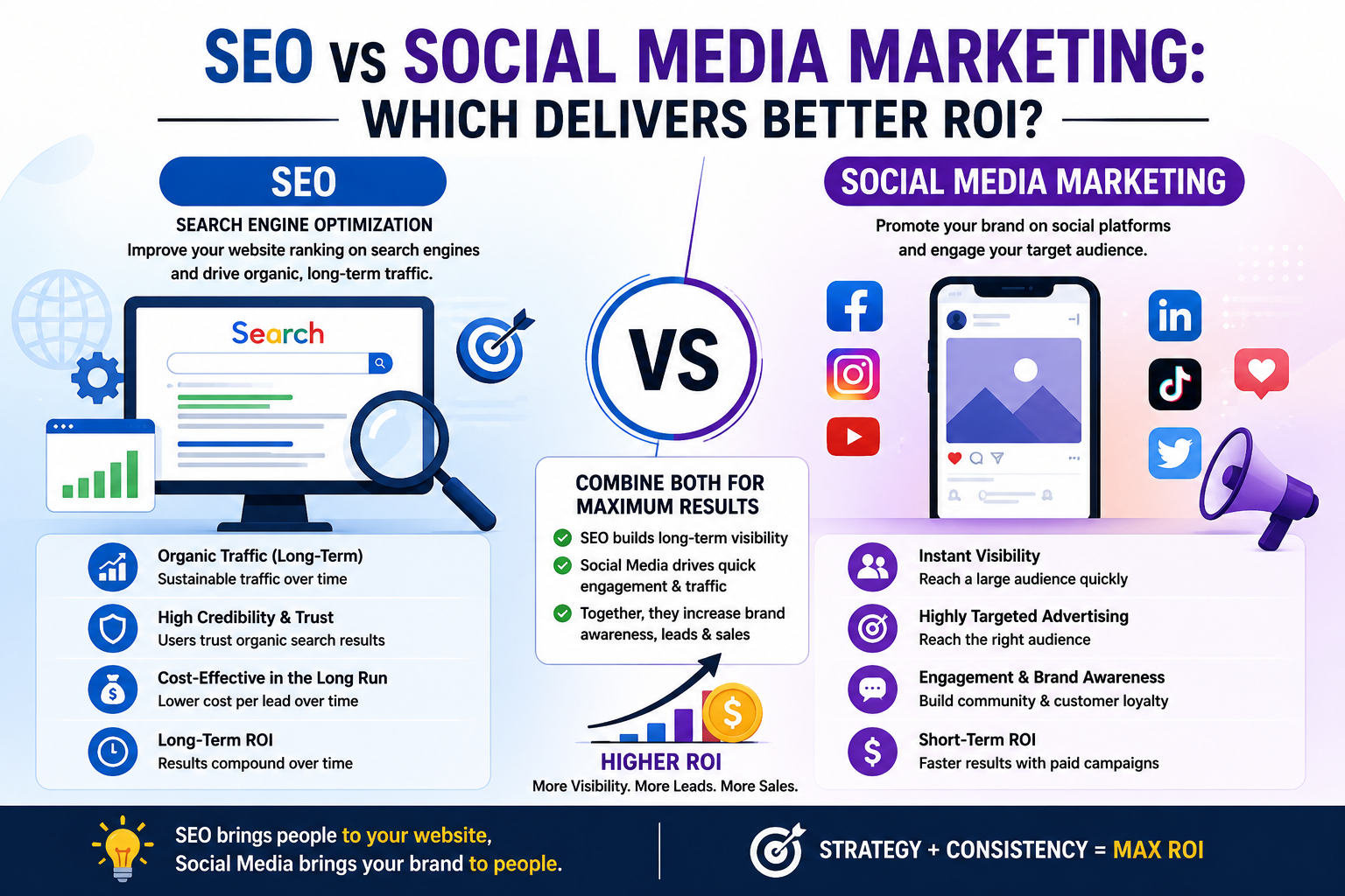 SEO vs Social Media Marketing: Which Delivers Better ROI?