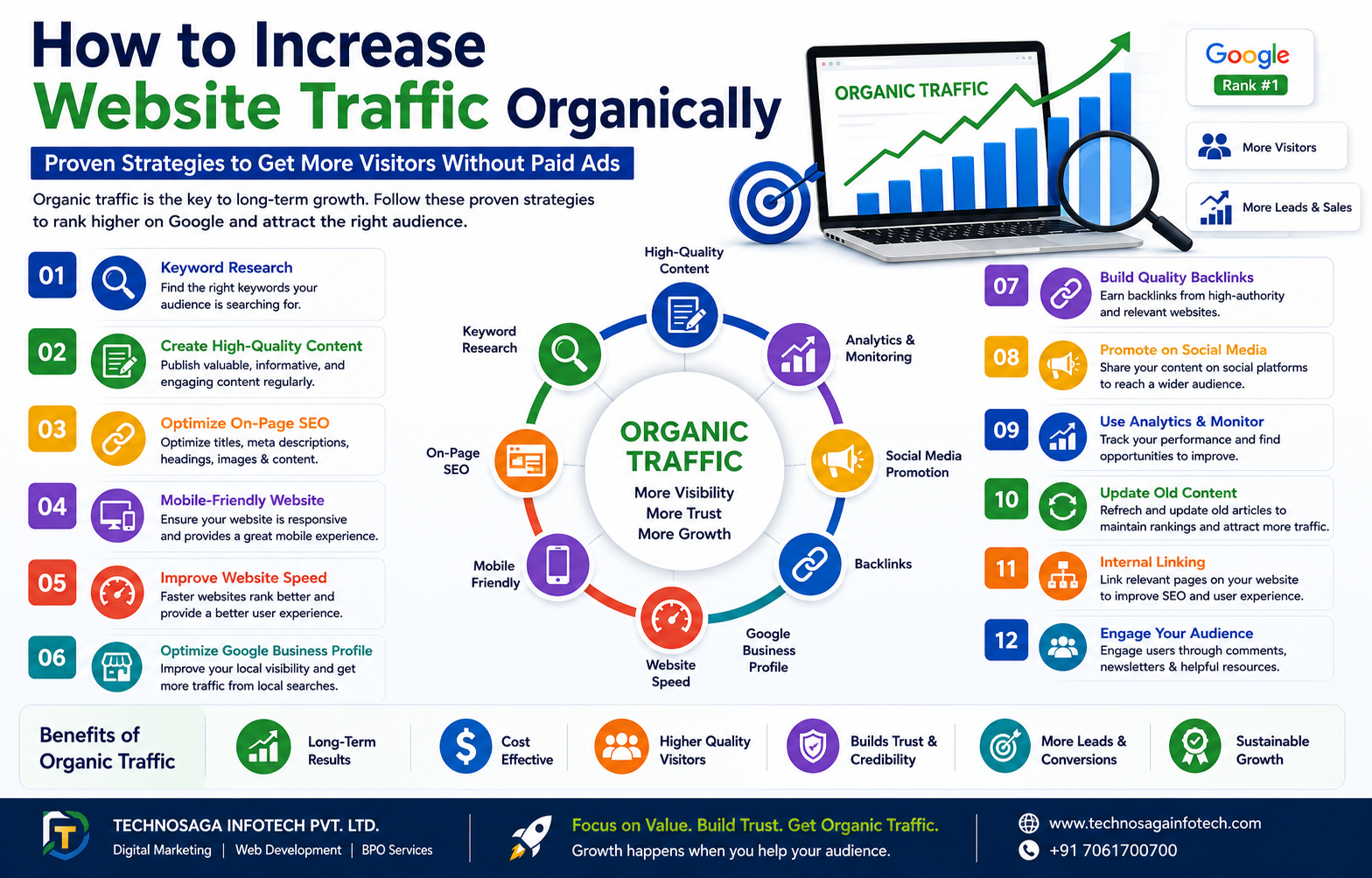 How to Increase Website Traffic Organically