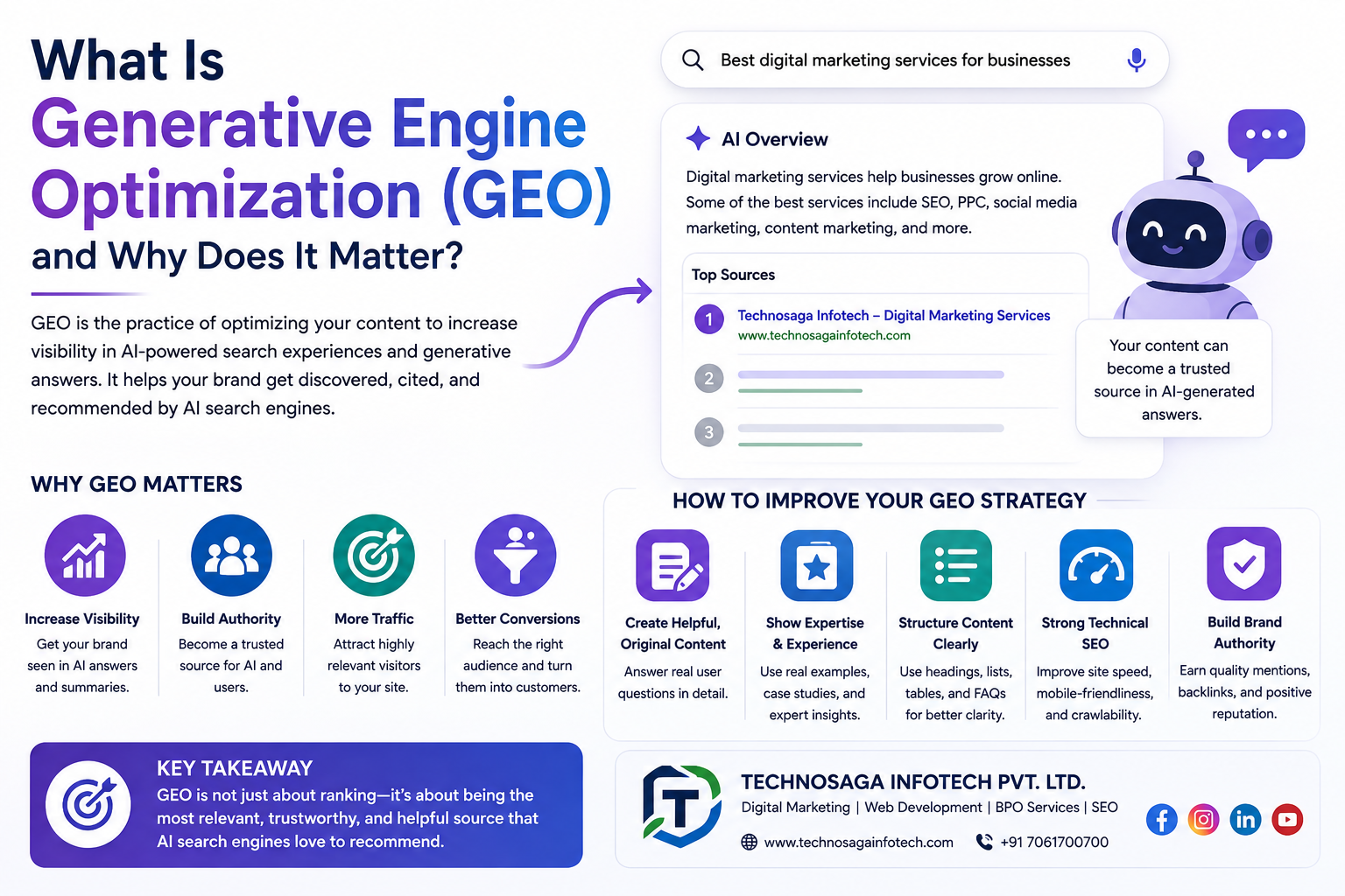 What Is Generative Engine Optimization (GEO) and Why Does It Matter?