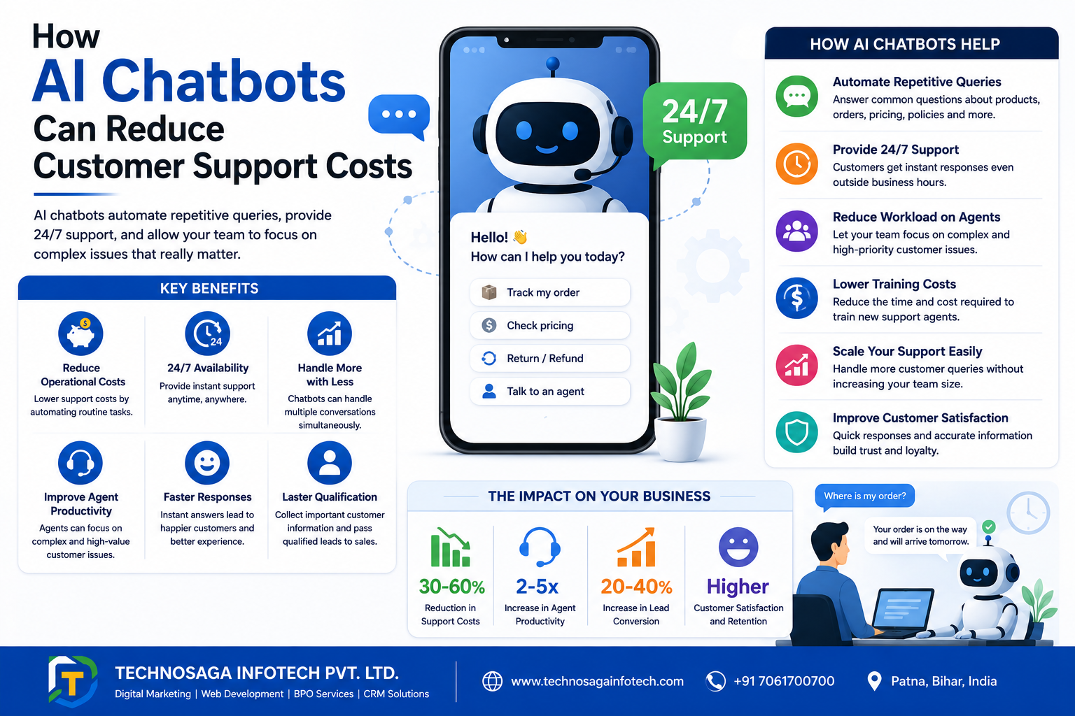 How AI Chatbots Can Reduce Customer Support Costs