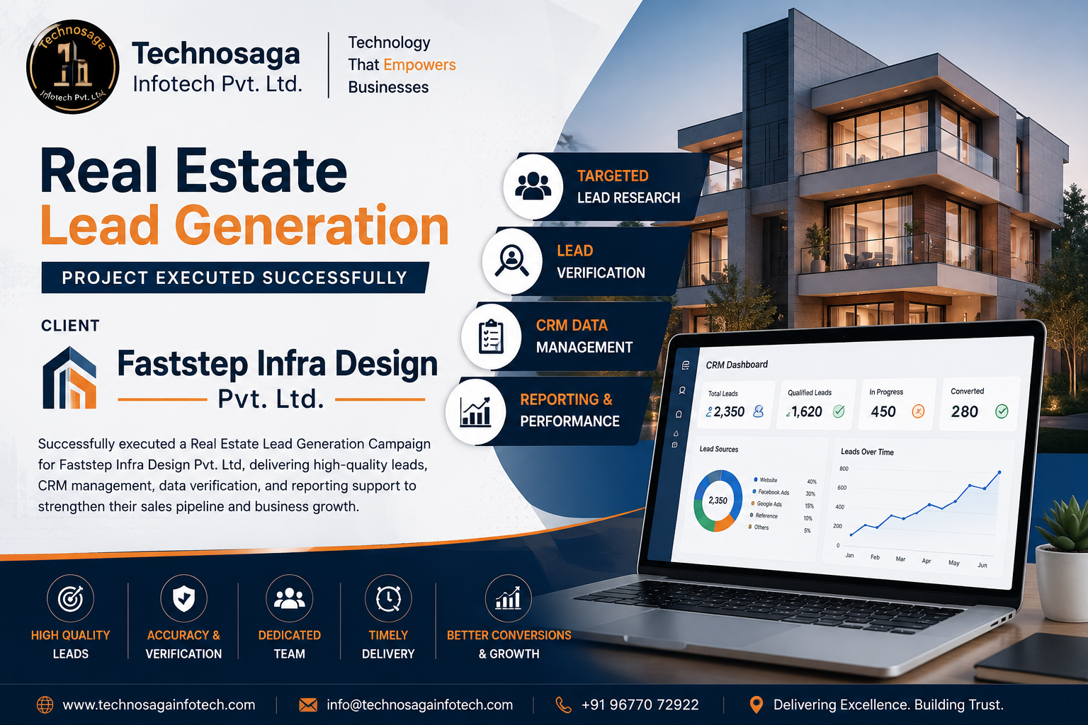 Real Estate Lead Generation & CRM Data Management Campaign